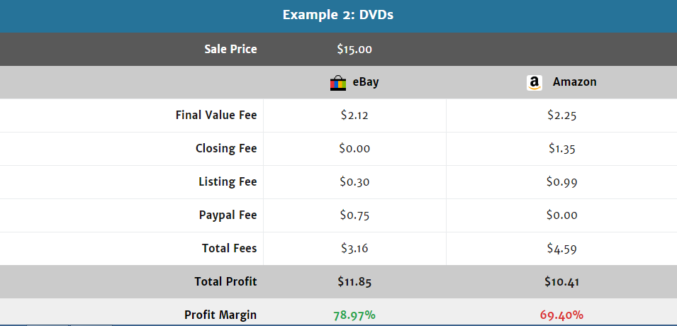 Ebay Fee Chart