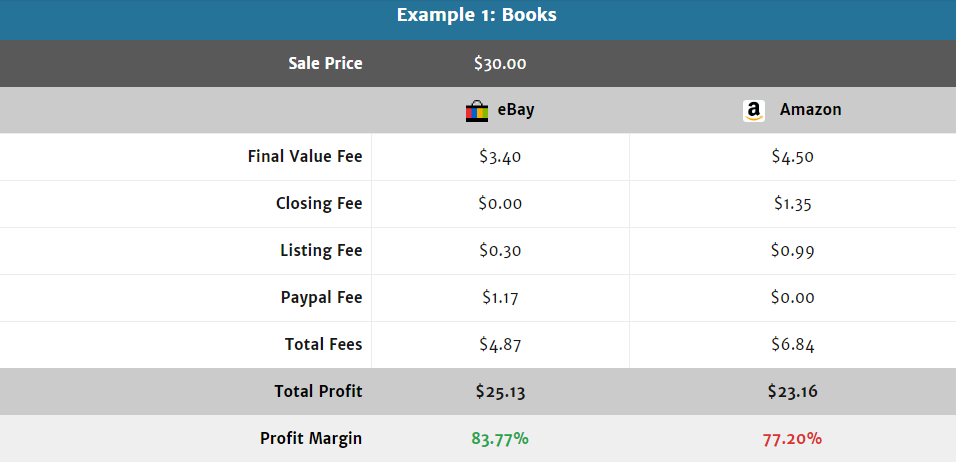 Amazon vs Ebay